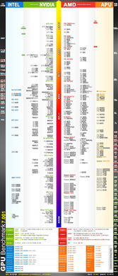 AMD Radeon HD 8600M与NVIDIA GeForce GT 540M显卡对比分析